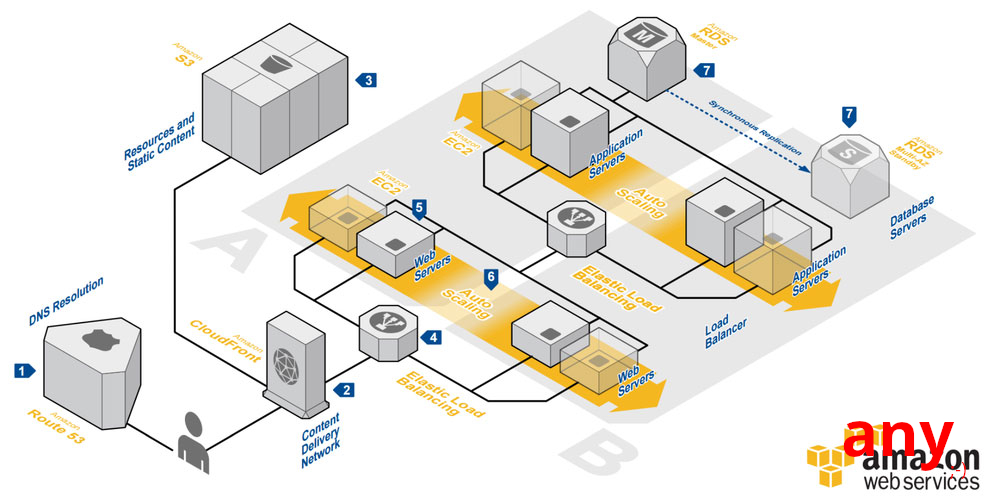 AmazonWebServices_corp